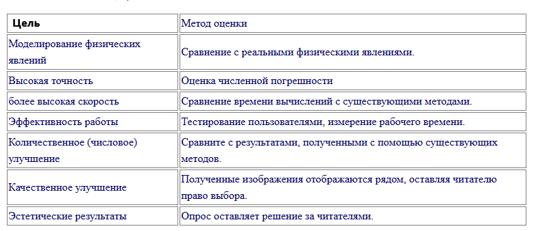 Как писать научную статью